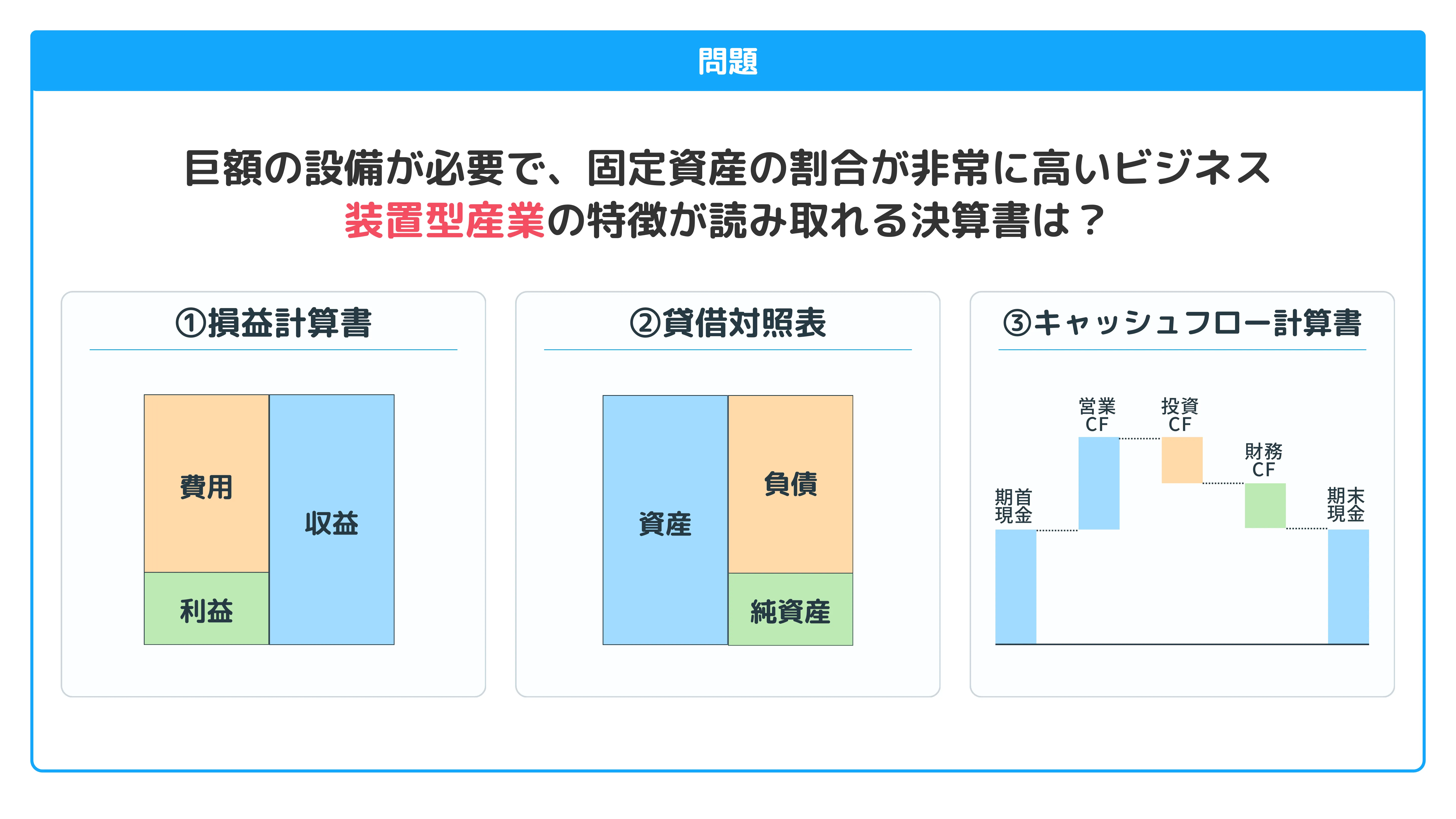 研修資料サンプル 1