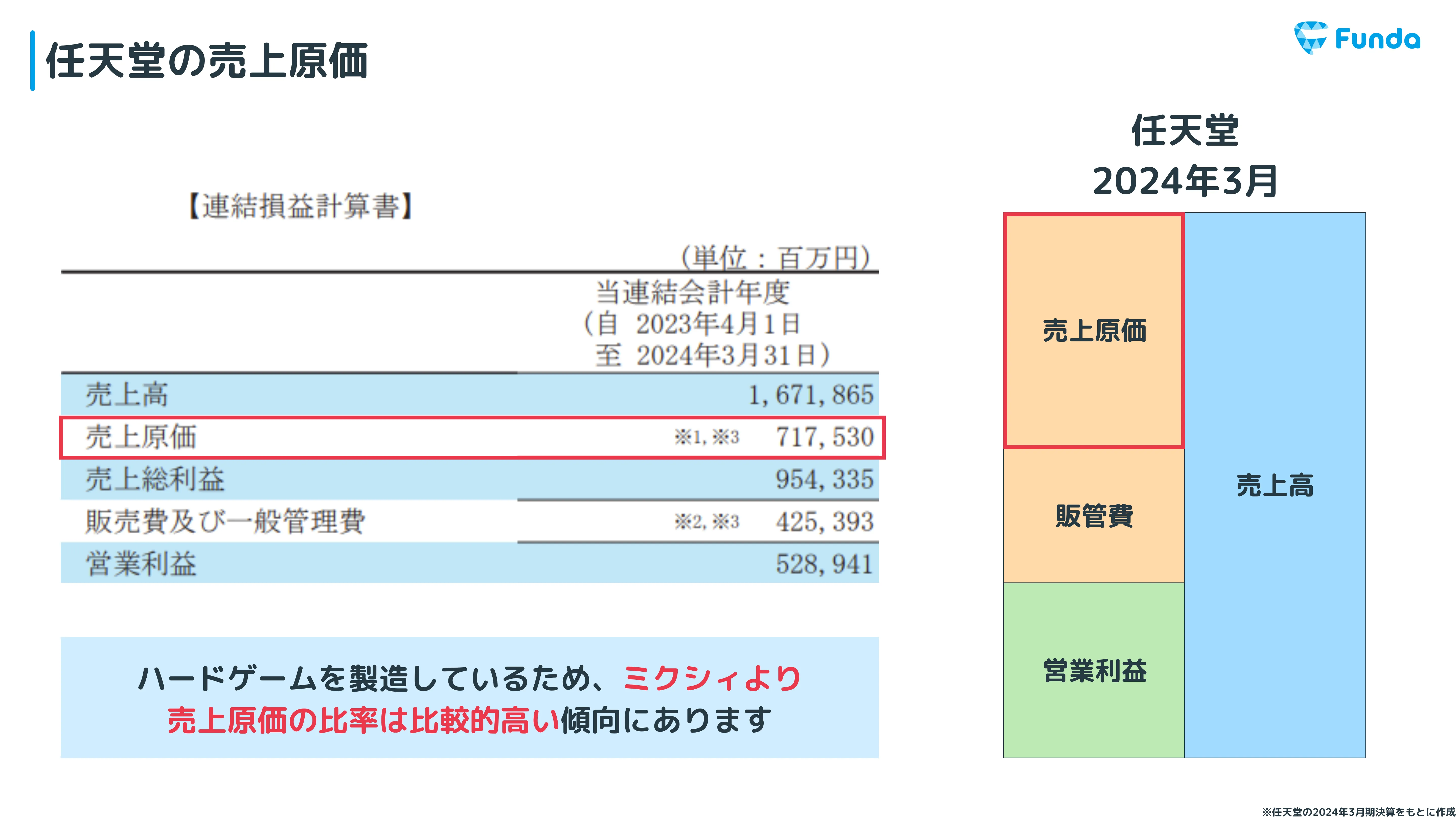 研修資料サンプル 3