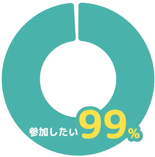 満足度グラフ
