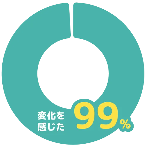 満足度グラフ