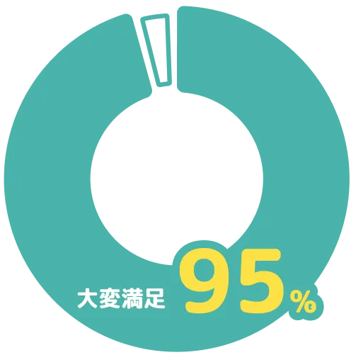満足度グラフ