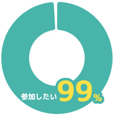 満足度グラフ