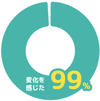 満足度グラフ