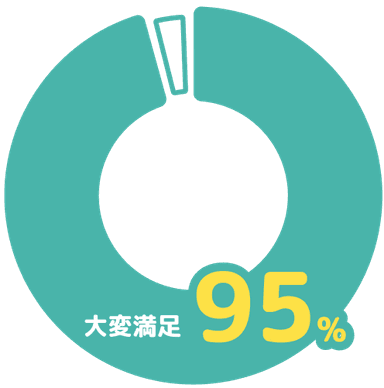 満足度グラフ