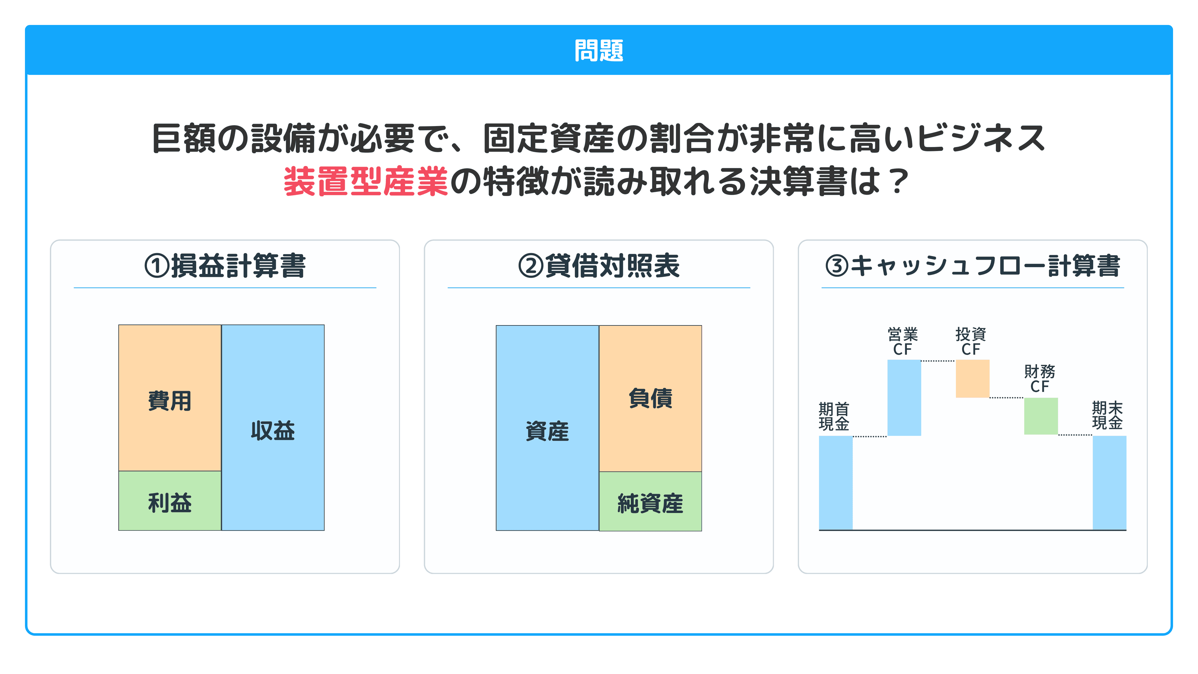 研修資料サンプル 1
