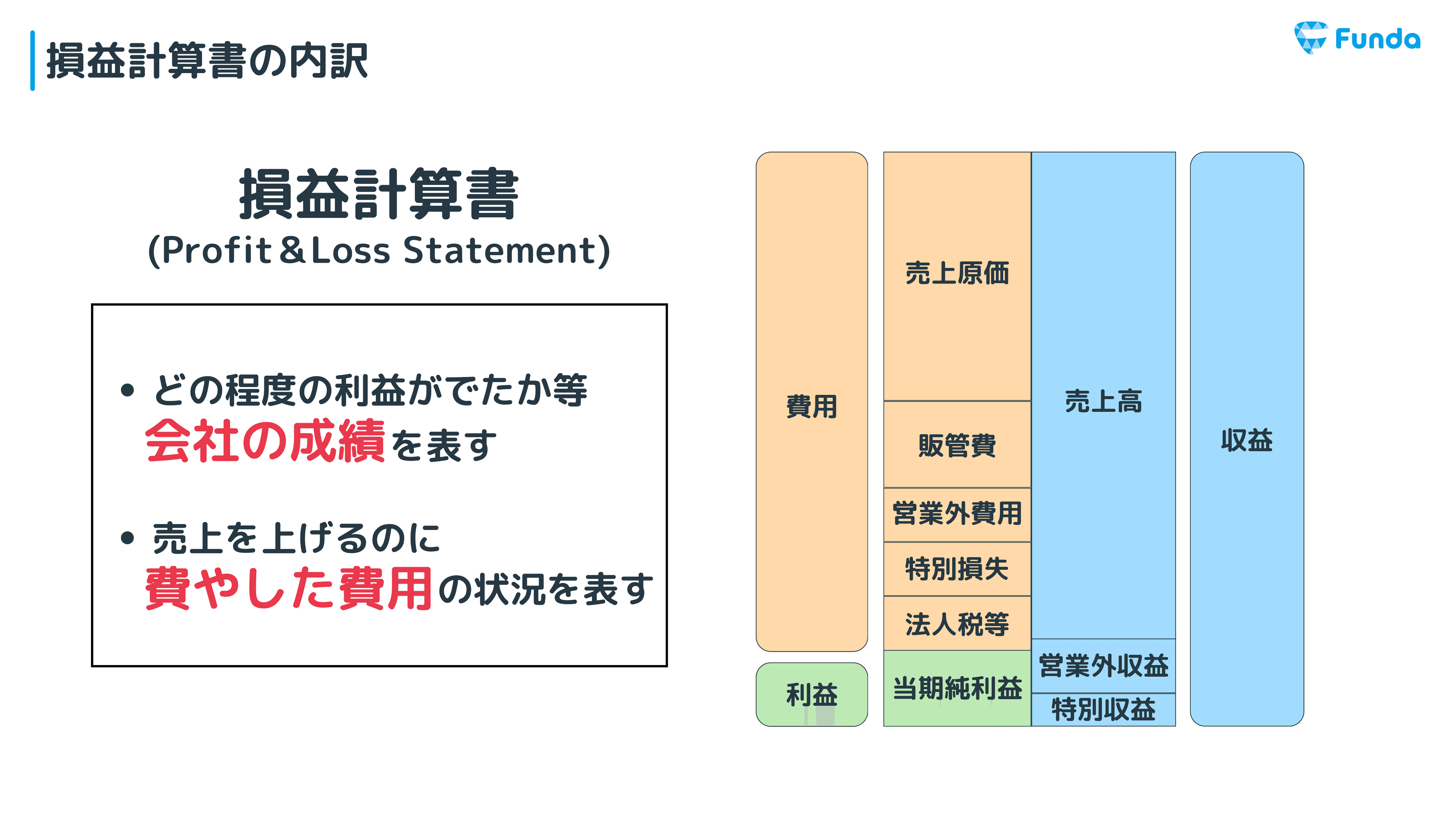 研修資料サンプル 2