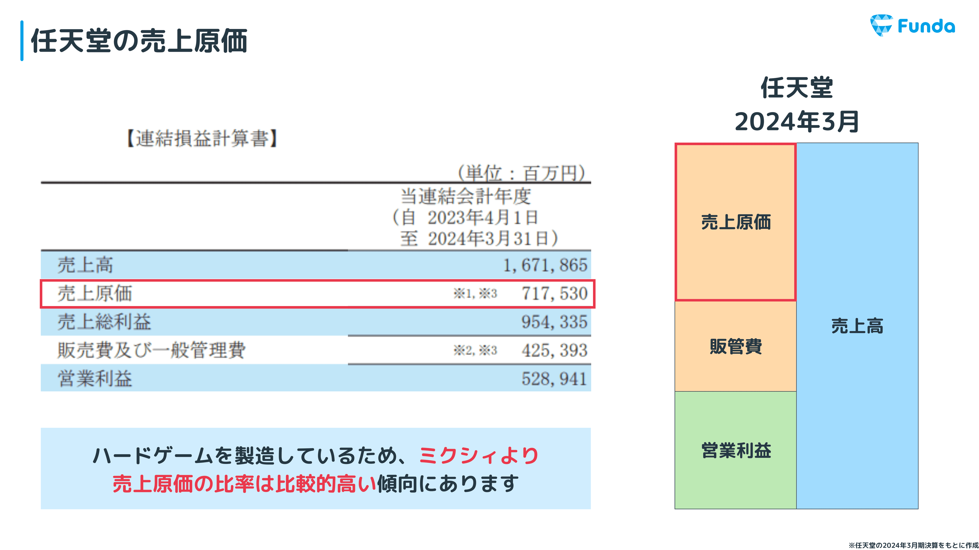 研修資料サンプル 3