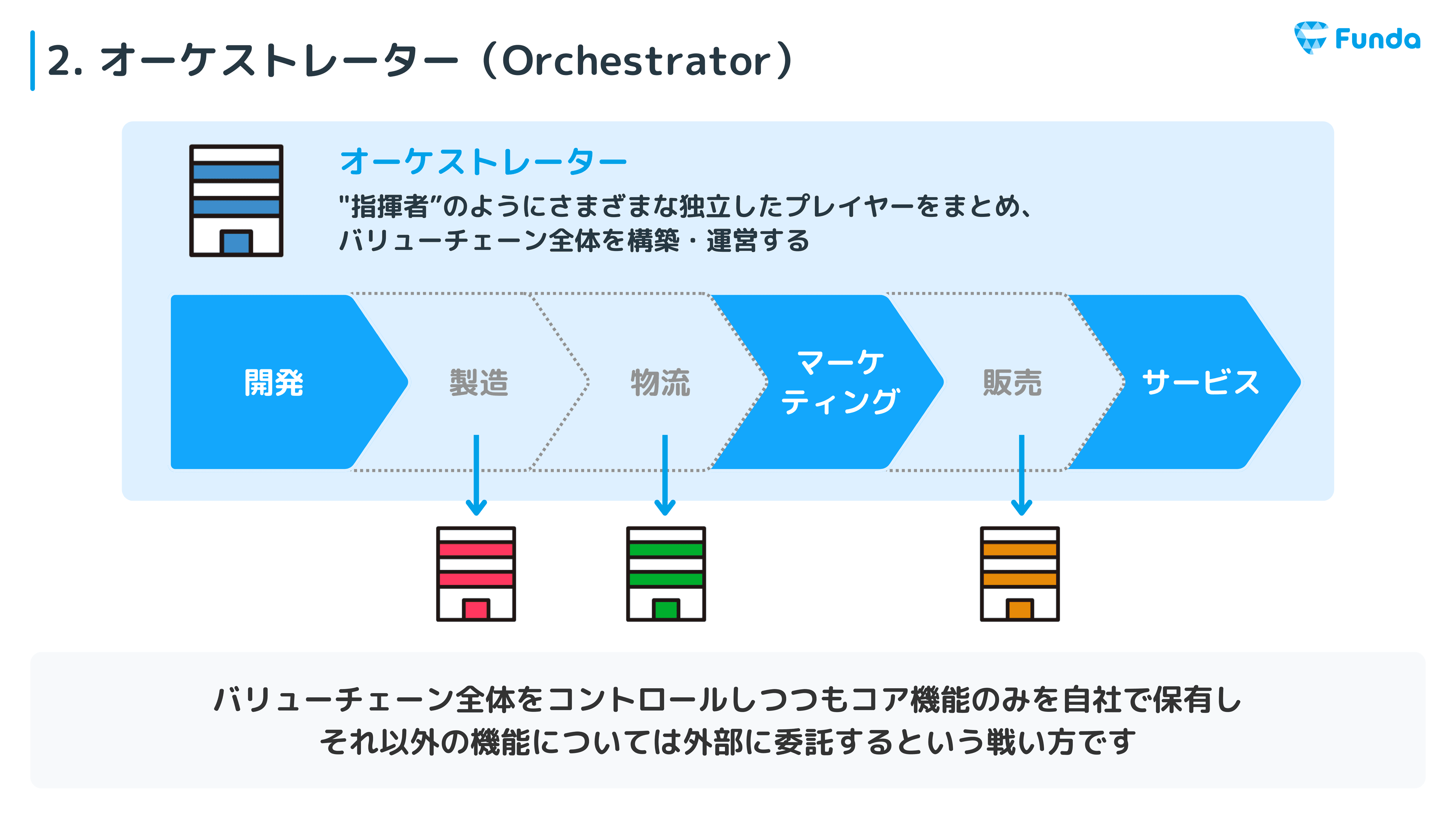 研修資料サンプル 1