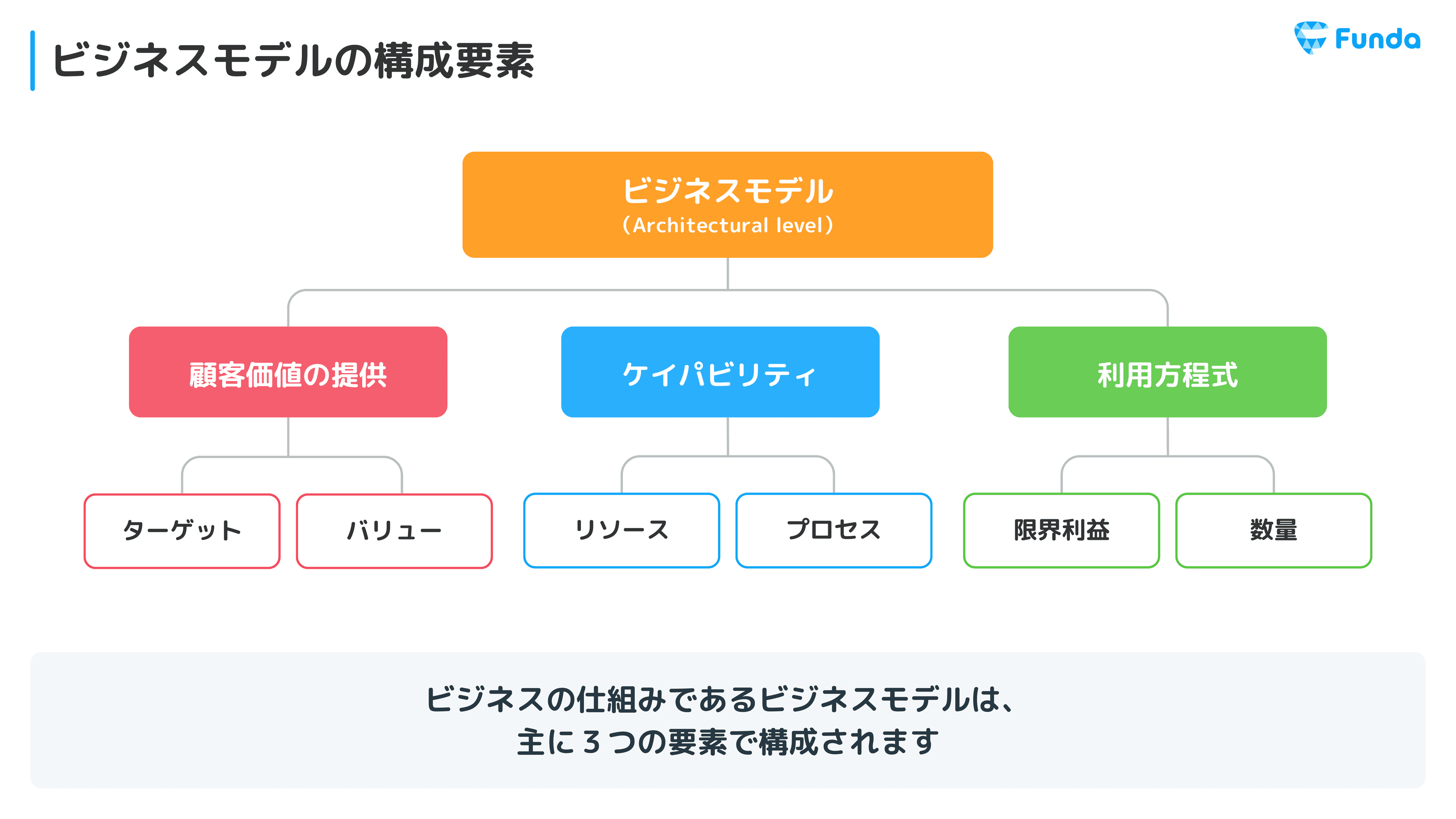 研修資料サンプル 2