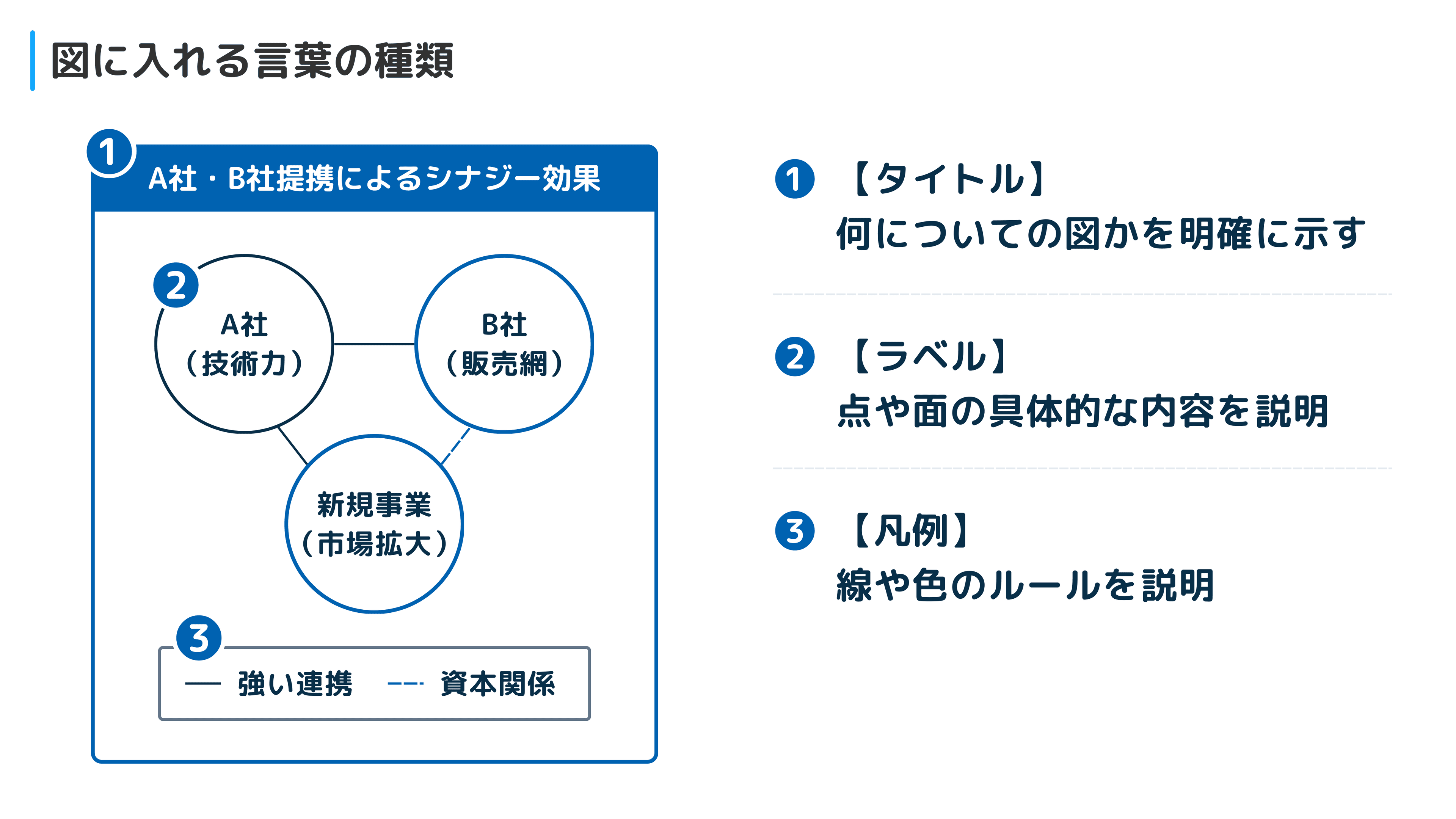 研修資料サンプル 2