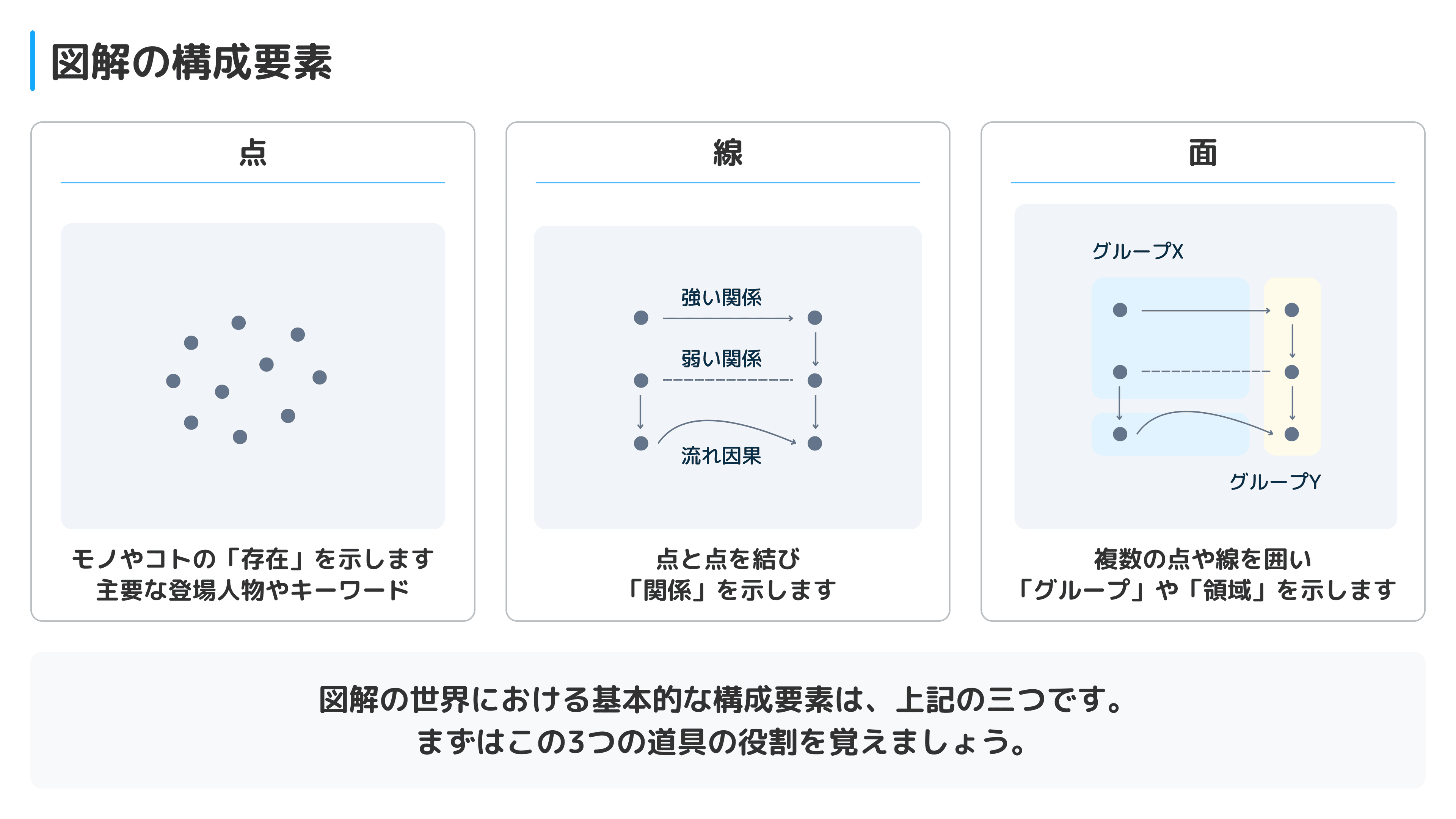 研修資料サンプル 3